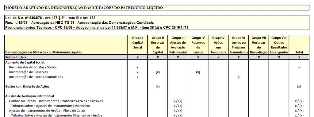 5.4 - Modelo Analítico da DMPL Parte 6 - Oficina