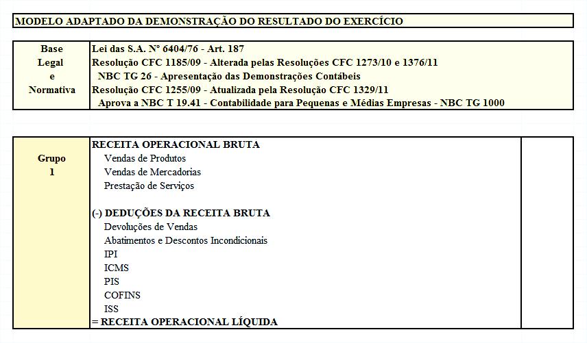 2.3 - Conteúdo da DRE (Cont.