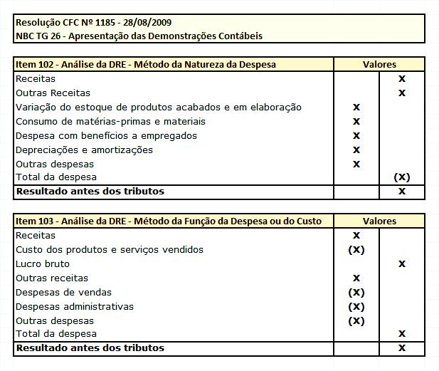 2.5 - Modelos de Análise da DRE Parte 3