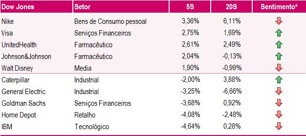 Na Zona Euro