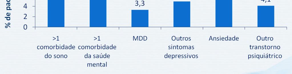saúde mental: 1,5 MDD = transtorno depressivo