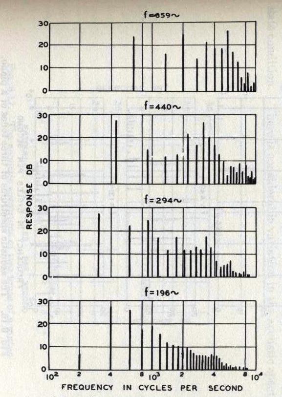 ESPECTROS DE INSTRUMENTOS MUSICAIS