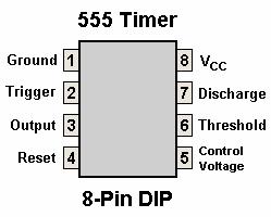 Timer 555 Temporizador Alimentação: V CC = 5V a V CC = 15V 2 Comparadores