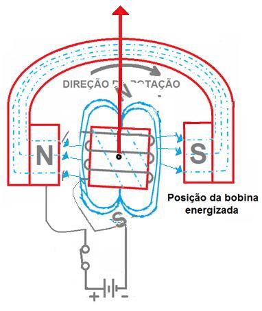 ficará no centro da escala. A figura abaixo ilustra esse fato.