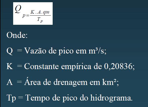 Método Hidrograma