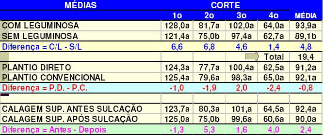 PRODUÇÃO DE CANA (TCH) (LE -