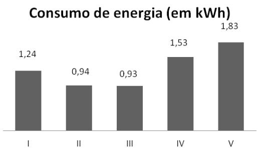 33-) Dadas às premissas: Todos os corintianos são fanáticos. Existem fanáticos inteligentes.