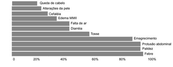 44 De acordo com Rey (2001), e conforme observado na Figura 1, a forma infectante para os hospedeiros vertebrados são os promastigotas metacíclicos presentes no intestino anterior e faringe do