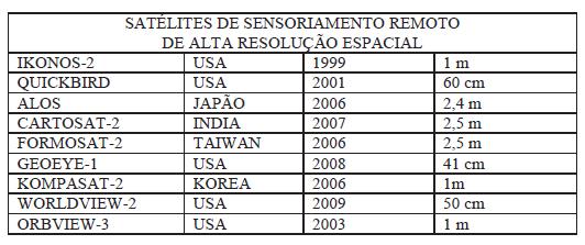 22 Segundo OLIVEIRA (2010), o que mais se destaca quando se trata de imagens de sensoriamento remoto é a resolução espacial da imagem, pois, além do seu processamento digital, a identificação visual