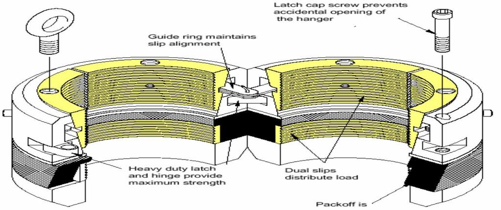 3.4.3. Suspensor de revestimento É o equipamento responsável pela ancoragem da coluna de revestimento e pela vedação superior do espaço anular entre revestimentos cimentados.