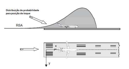Anais do XVI ENCITA ITA20 de outubro de 2010 Figura 2: Conceito geral para a modelagem de Undershoots de uma aeronave Fonte: (HALL et al.