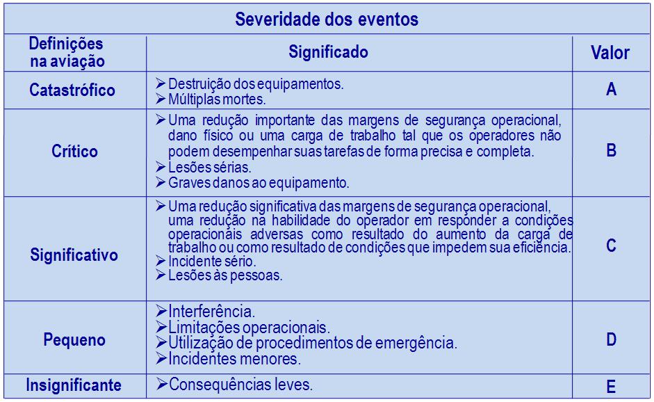 Meteorológica da Aeronáutica e a definição das aeronaves em operação a partir das aeronaves críticas de projeto para os aeroportos brasileiros.