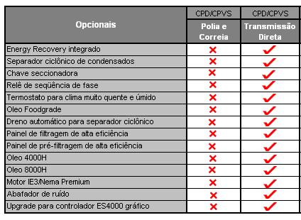 Itens opcionais e