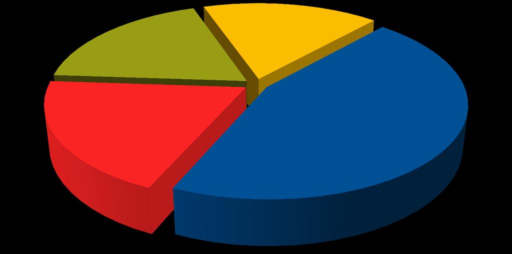 Referente ao consumo de CPU Consumo de CPU por processo numa