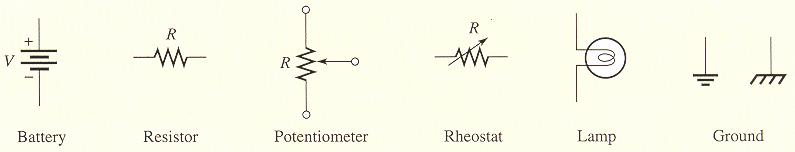 Alguns símbolos eléctricos correntemente usados* Terra/comum/massa + - V I V=nX I=mY + - Fonte de tensão independente Fonte de corrente independente Fonte de tensão dependente controlada por X