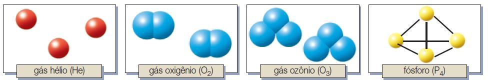 Substância Química Matéria de composição constante, caracterizada pelas entidades (moléculas,