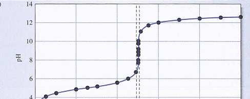 Exemplos da Determinação Matemática