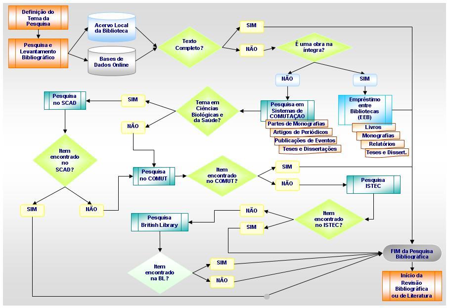 Fluxo do Processo de Busca e Recuperação da Informação 22-abr-10 Eliane