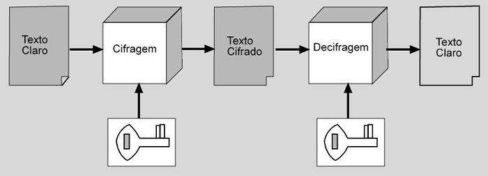 serem enviados no array de bytes do datagrama, de maneira a transformar tipos primitivos e objetos complexos em uma seqüência de bytes que possa ser recomposta no destinatário.