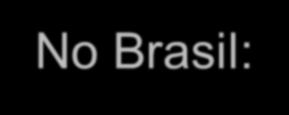 INQUIETAÇÕES (4/10) Regulamentação, políticas e mandatos Marcos importantes relativos ao Acesso Aberto: No Brasil: 2005 - Manifesto Brasileiro em Favor do Acesso Aberto Publicado pelo Instituto