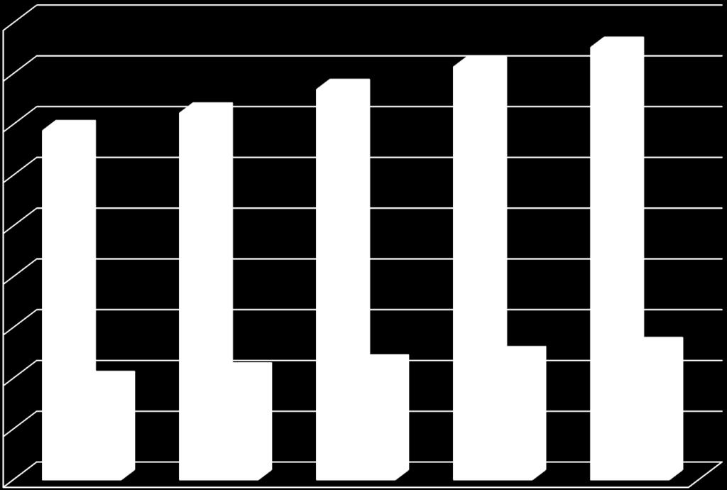 Relação entre o total geral de registros e de registros de PI incluídos na base SABi, 2009-2013 900000,0 800000,0 700000,0