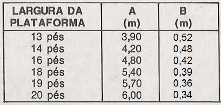 Medidas da armação - perdas