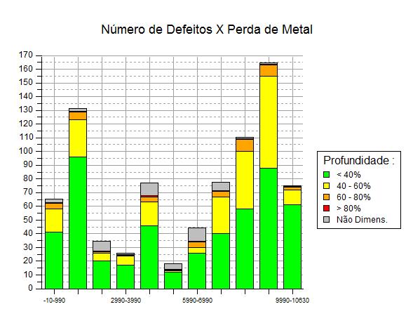 2 mm Os resultados das inspeções que serão utilizados para estimar a taxa de corrosão são apresentados na tabela 5.18. Tabela 5.