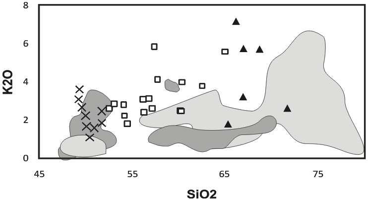 Figura 40: Diagramas de