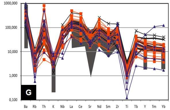 (Duarte et al. 1997); B) granulitos máficos (Duarte et al. 1997); C) gnaisses e migmatitos granulíticos (Duarte et al.