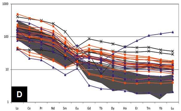 1997); D) gnaisses e leucossoma charnockítico (Duarte et al. 1997); E) charnockíto intrusivo (Duarte et al. 1997); F) dados obtidos nesta dissertação.