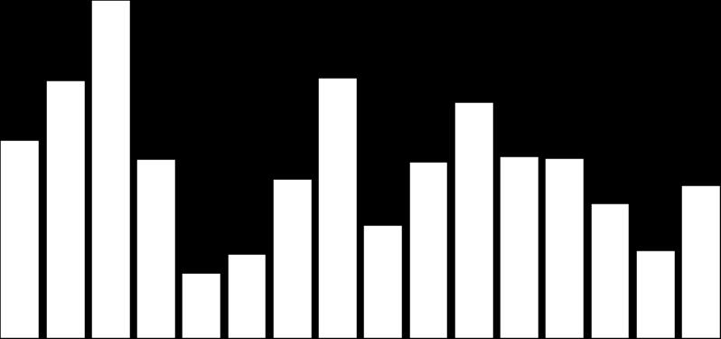 FATURAMENTO LÍQUIDO DA INDÚSTRIA DE ALIMENTOS (variação) Fonte: ABIA Faturamento líquido da indústria de alimentos 2001-2010 25,0% 21,8% 20,0% 15,0% 10,0% 5,0% 12,8% 16,6%