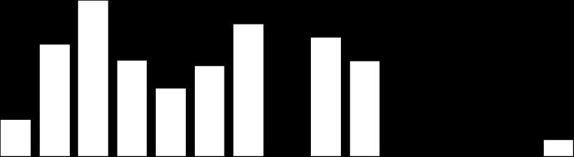 EXPORTAÇÕES DA INDÚSTRIA DE ALIMENTOS (variação) Fonte: ABIA-Secex Exportações de alimentos industrializados 2001-2012 32,0% 29,8% 24,0% 16,0% 21,3% 18,2% 12,9% 17,2% 25,2% 22,7%