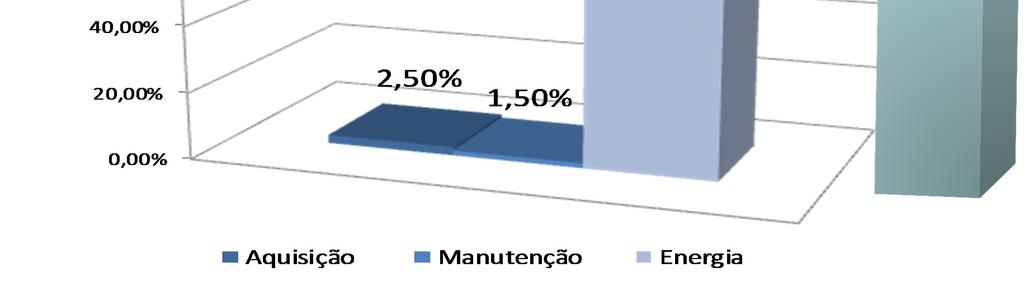 Perdas de produção