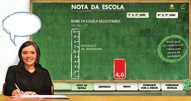 Qual a nota das escolas da sua cidade? novidade O IDEB é uma nota de 0 a 10 que toda escola pública possui.