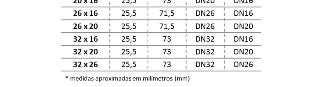 7891960880398 98580 UNIAO RED GAS DN32X16 5 157 7891960854566 7891960854559 98581 UNIAO RED GAS