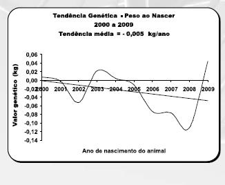 Tendência