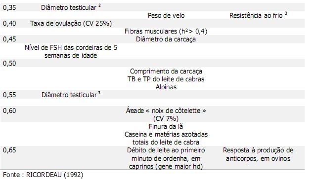 1. OIT= Oestrogen-induced transdifferentiation : esterilidade devido aos estrógenos do