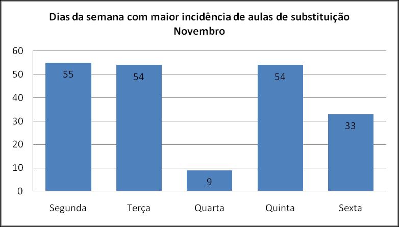 substituição. No 9º no ssume ppel de destque Turm E, com 27 uls de substituição.