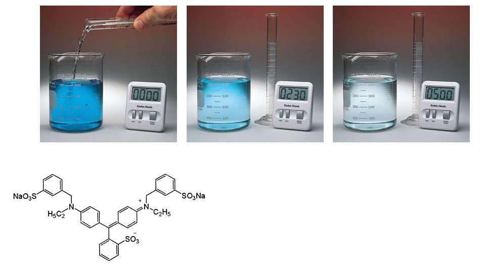 Cinética química Taxa de reações químicas Taxa: variação que ocorre dentro de um determinado intervalo de tempo; Taxa de reação: é a variação na concentração que ocorre em um intervalo de tempo, se