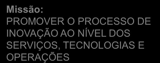 Criatividade e Inovação - Saber e Fazer - Espírito de Equipe -