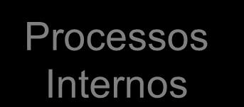 Financeira Para alcançarmos nossa visão, que valor percebido devemos gerar para os clientes?