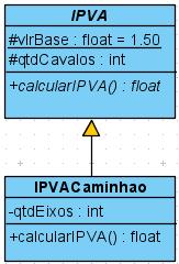 Exemplo classe abstrata class Carro extends Veiculo { public int numeropassageiros = 5; public double calcularipva() { if (cavalos <= 100) return (cavalos * 1.5); else return super.