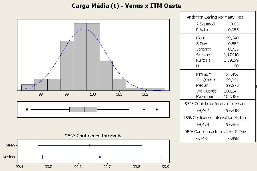 padrão 37,1 com 95% de confiança.