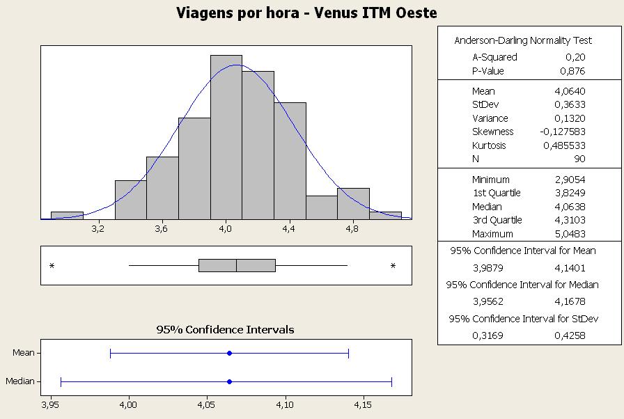 Algumas das causas são conhecidas para diferenças de velocidades entre o real e a simulação, tais como: O software não considera estreitamentos de pista que às vezes ocorrem na operação real e fazem