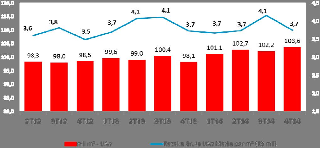 32,7 6,3% - Unidades de Atendimento 48,5 47,4 2,4% 47,3 43,6 8,5%