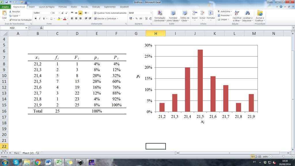 No caso de variáveis quantitativas contínuas, o histograma é um gráfico de colunas que representa a contagem de