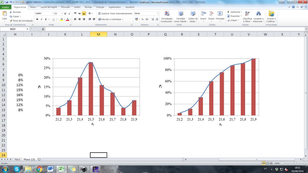 s s O conceito de distribuição de uma variável aleatória é utilizado para caracterizar o comportamento dessa variável sob a forma de uma função matemática.