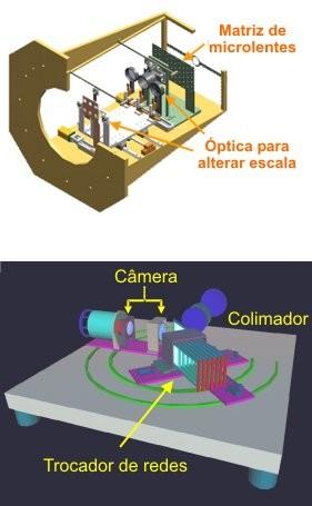 Espectrógrafo de campo integrado - SIFS Espectrógrafo de