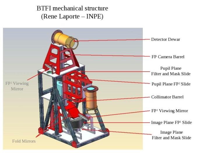 II. BTFI (Brazilian Tunable Filter Imager) -