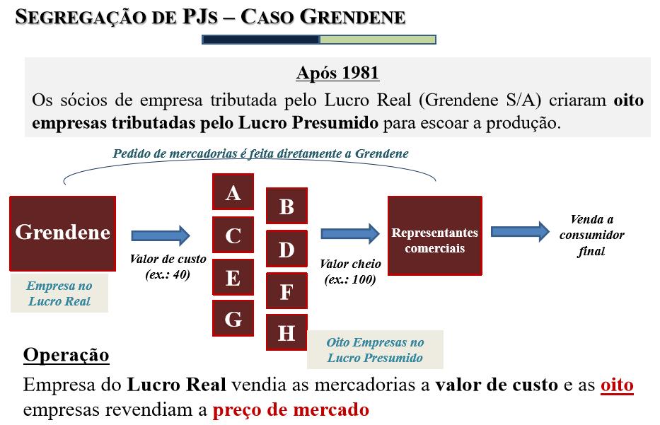 jurídico realizado com as 08 empresas e a